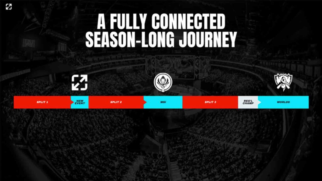 GEN不败神话被AL终结！联赛格局洗牌后BLG迎关键战役，电竞团队配合决定胜负-必威电竞